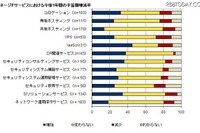 関東以外のデータセンター需要が高まる 画像