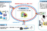 東芝、中国でスマートコミニティ実証事業を受託 画像