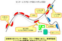 車車間通信でエコ運転支援…アイシン精機などが開発 画像