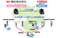 兼松と日本ユニシス、EV充電インフラで相互認証…京阪で広域連携 画像