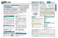 262校を徹底リサーチ『2012年度入試用 中学受験ガイド』 画像