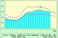九州南部で梅雨明け、31地点で猛暑日 画像