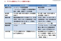 「デジタル読解力の平均得点」日本は4位 画像