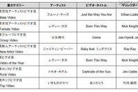 レディー・ガガが強い　最優秀ビデオ賞など3部門 画像