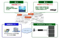 KFC次世代店舗に太陽光発電とリチウムイオン電池…パナソニックが納入 画像