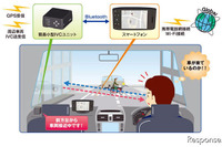 【WTP 11】沖電気、超小型の車々間通信装置を出展 画像