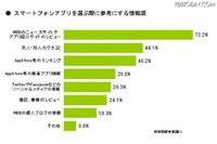 スマートフォン所有、iPhone が過半数…人気アプリはゲーム MMD研調べ 画像