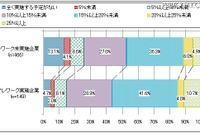 東日本大震災後の柔軟なワークスタイル 画像