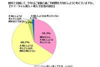 サマータイムの過ごし方に関する意識調査 20-50代の父親 画像