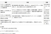 教育の情報化ビジョン 取組み第1弾 画像