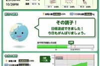 NEC、オフィスの消費電力を“見える化”するサービス「エネパルOffice」発売 画像
