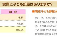 親が声をかけやすいことが重要 画像