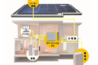積水化学工業、蓄電池付ソーラー住宅の実証実験を開始 画像
