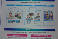 ［EDIX 11］協働学習と個人の進度に応じた学習 画像