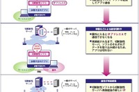 【WTP 11】環境変化を隠ぺい、モバイル接続を改善 画像