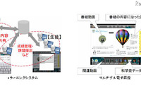 指導内容のデータバンクをクラウド上に作る 画像