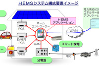 家電メーカーなど10社、スマート家電普及で共同検討体制 画像