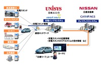 日産 リーフ のカーナビに充電インフラ情報を配信　日本ユニシス 画像