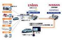 日産 リーフ のカーナビに充電インフラ情報を配信 日本ユニシス 画像