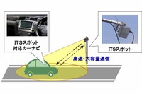 ITSスポットサービス、関東、新潟で開始…東北は8月から 画像