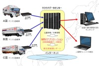 富士通と日通、アジアでのCO2削減プロジェクトを実施 画像
