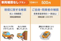 東京海上、1日500円の自動車保険を発売…若年層ニーズに対応 画像