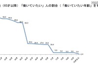 サラリーマンは働き続けたい 画像