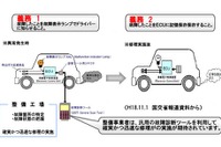 エムログ、オニキスグループに故障診断機を提供 画像