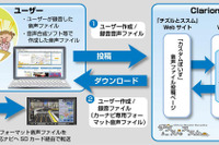 彼女の声でルート案内…クラリオンのカスタムぼいす機能 画像