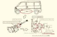 三菱 パジェロミニ など3車種、65km/h超で走行できない 画像