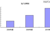 アナログテレビでも地デジを視聴できる 画像