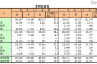 教員の平均年齢、小学校を除き過去最高に…文科省調べ 画像