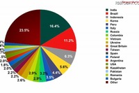 ビンラディンの死、ハリー最終作、マイケル命日 画像