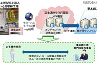 クラウド基盤を活用、プレス機の保守支援 画像