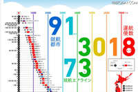 トリップグラフィックスで知る 画像
