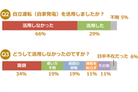 使い方を知らなかった 画像