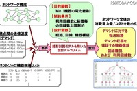 イーサネットワークを自動設計 画像