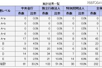 官公庁ウェブサイトの品質調査 画像
