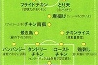 なでしこジャパンを唐揚げにする 画像