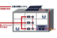 オリックス電力、太陽光発電と電力一括購入を組み合わせた新サービス 画像