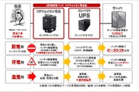大塚商会、3時間給電パック・リチウムイオン電池版を発売 画像