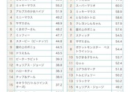 ドラえもんもマリオも、お母さんはそんなに好きじゃない 画像