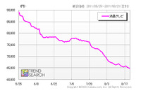 液晶テレビの買い時は今? 画像