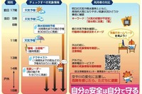 ゲリラ豪雨から身を守る方法 画像