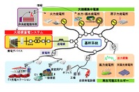 自然エネルギーの安定供給 日立と新神戸電機が蓄電システムを開発へ 画像