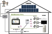 電力使用量を見える化、タブレットで表示 シャープ 画像