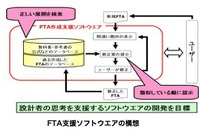 ジヤトコ、故障原因特定の支援ソフトを開発---木構造 画像