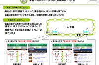 山手線車内でスマートフォン向け情報提供サービス 画像