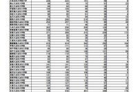 司法試験、合格率は23.5％ 画像