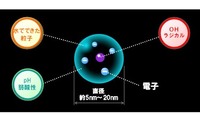 【トヨタ カムリ 新型発表】パナソニック電工のナノイーデバイスを標準装備 画像